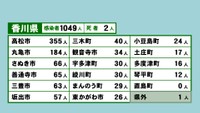 香川県の新型コロナ感染状況　9月13日