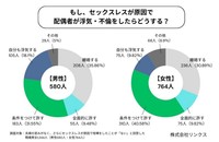 セックスレスが原因で配偶者が浮気・不倫したら？（提供画像）