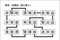 漢字ネットワーク解答