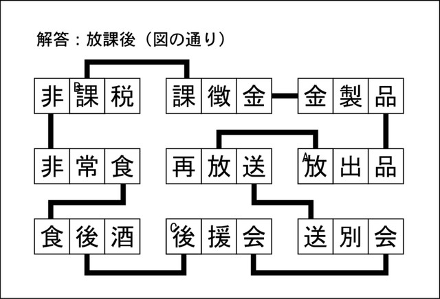 漢字ネットワーク解答