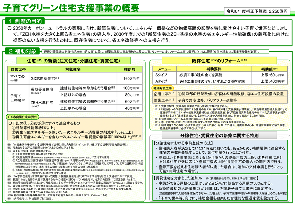 子育てグリーン住宅支援事業