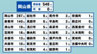 岡山県の新型コロナ感染状況　4月26日