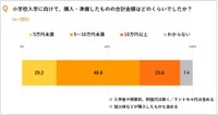入学準備にかかった費用（提供画像）