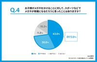 スポーツなどでメガネが邪魔になるだろうと思ったことはあるか（提供画像）