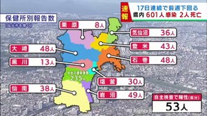 【詳報】宮城県で601人感染　うち仙台市235人　患者2人死亡