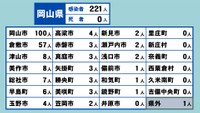 岡山県の新型コロナ感染状況　6月10日