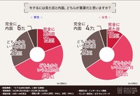 モテるには見た目と内面、どちらが重要だと思いますか？（提供画像）