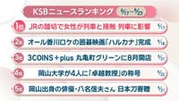 KSBニュースアクセス数ランキング　6月17日～23日