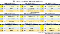 高校受験塾の満足度ランキング