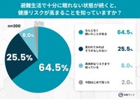 避難生活で十分に眠れない状態が続くと、健康リスクが高まることを知っていますか？（提供画像）