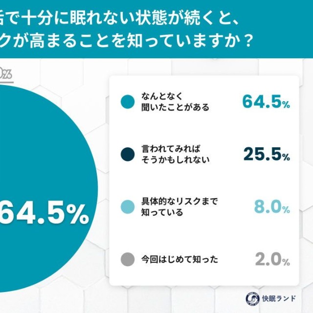 避難生活で十分に眠れない状態が続くと、健康リスクが高まることを知っていますか？（提供画像）