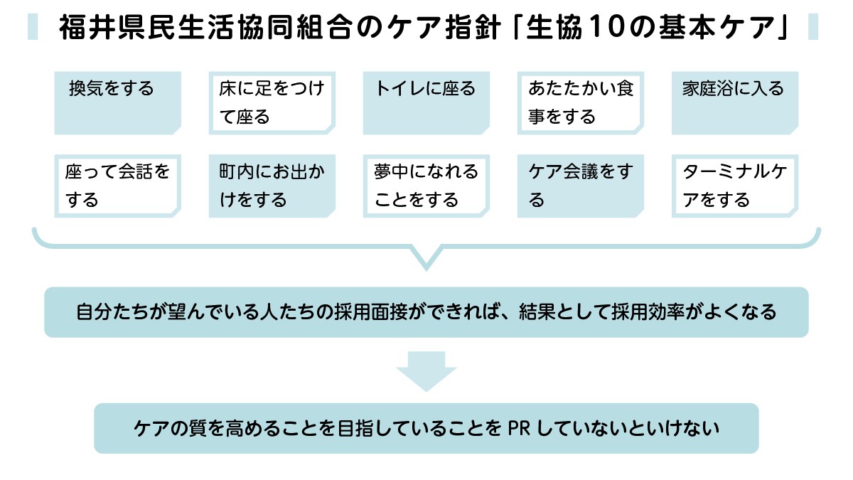 福井県民生協の資料をもとに作成
