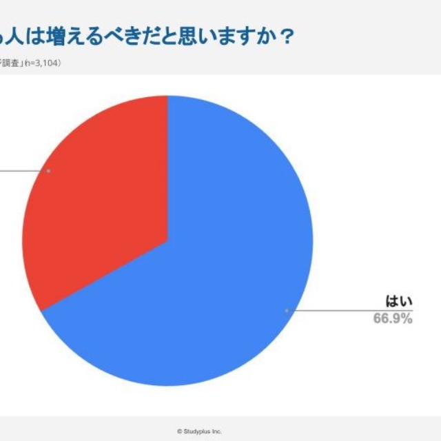 国内で理系は増えるべきか（提供画像）