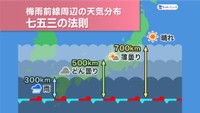 【天気予報】29日夜遅くは岡山県を中心に雨　この先も降ったりやんだりの天気に