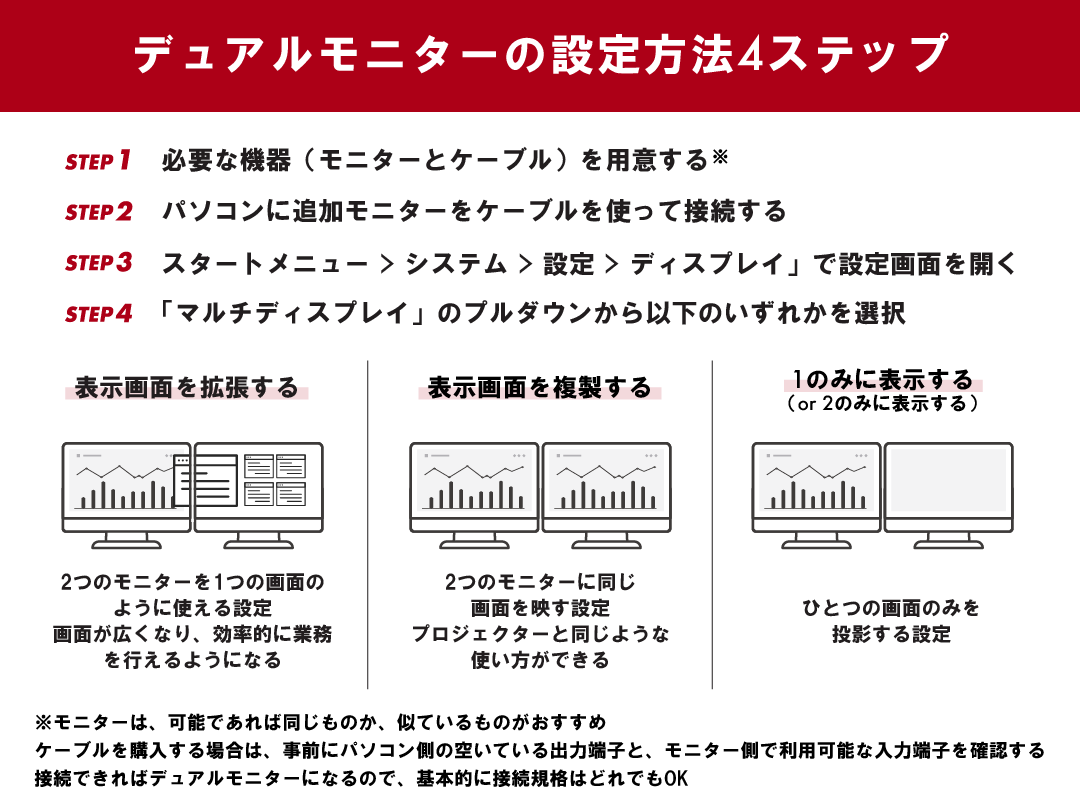 再入荷即納】 パソコンとデジタル対応ディスプレイを接続する、DVI