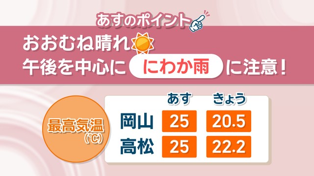 27日の天気予報