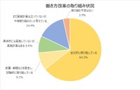 働き方改革の取り組み状況（提供画像）