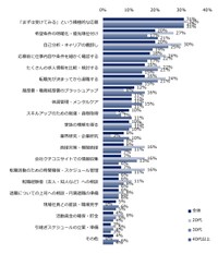 初めての転職で「やってよかったこと」