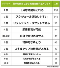 仕事を辞めてから転職活動をするメリット（提供画像）