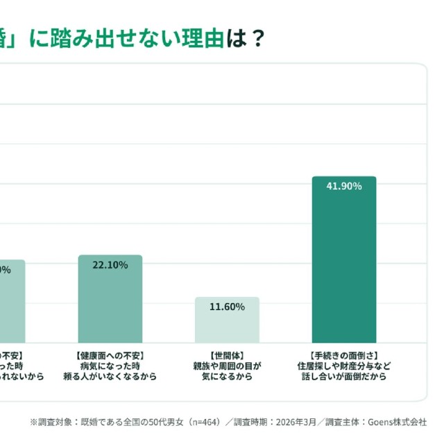 卒婚に踏み出せない理由