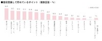 普段意識して貯めているポイント（出典：ハルメク 生きかた上手研究所調べ）