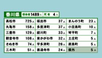 香川県の新型コロナ感染状況　8月11日