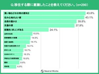 移住する際に意識したこと（提供画像）