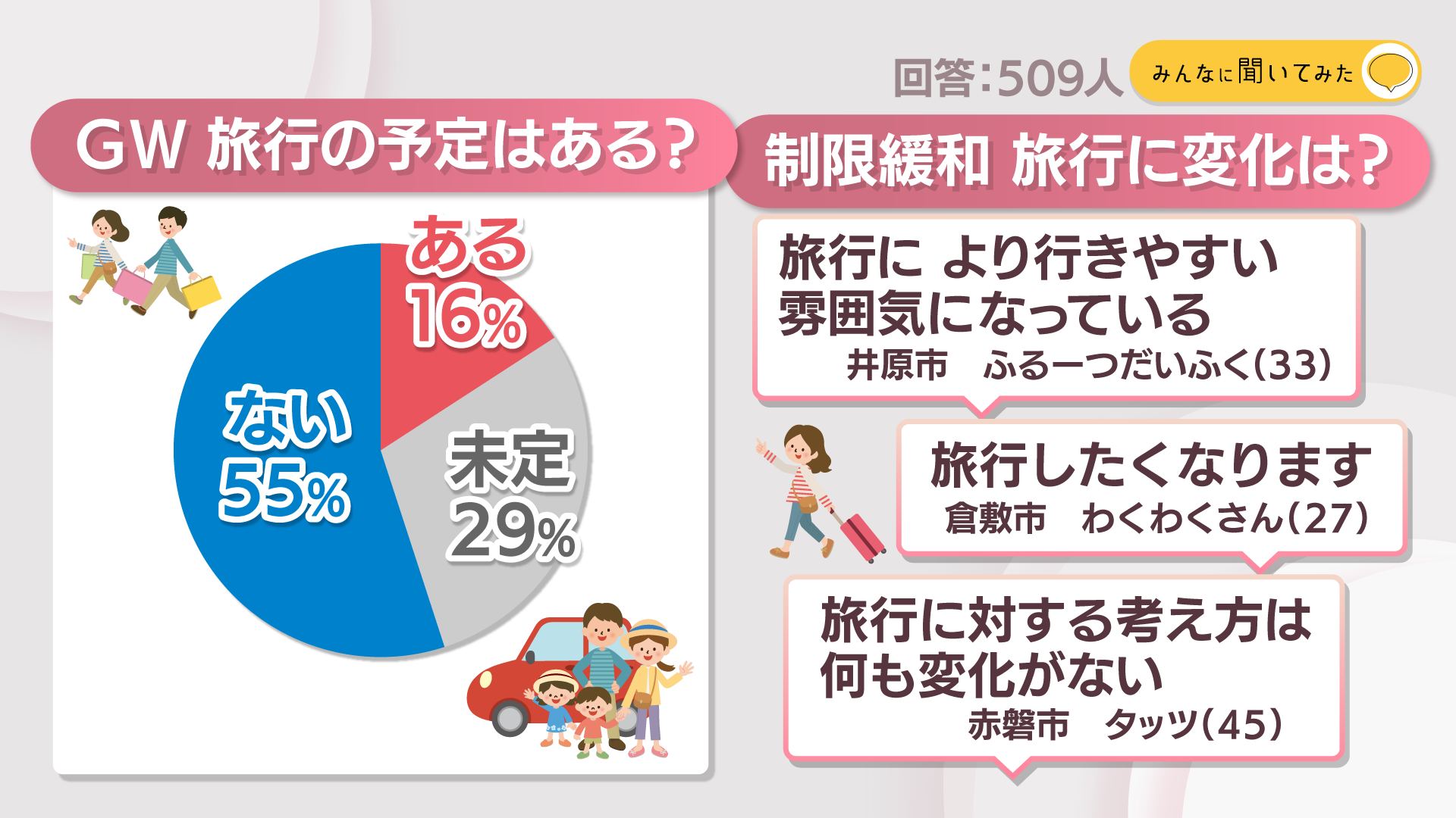 GW 旅行の予定はある？【みんなに聞いてみた】