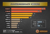 バイクが似合う女性有名人といえば？（提供画像）