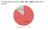 スマホの利用停止や強制解約の際、誰かに相談できましたか？（提供画像）