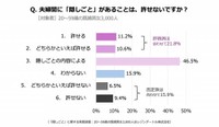 夫婦間の「隠しごと」は許せるか（提供画像）