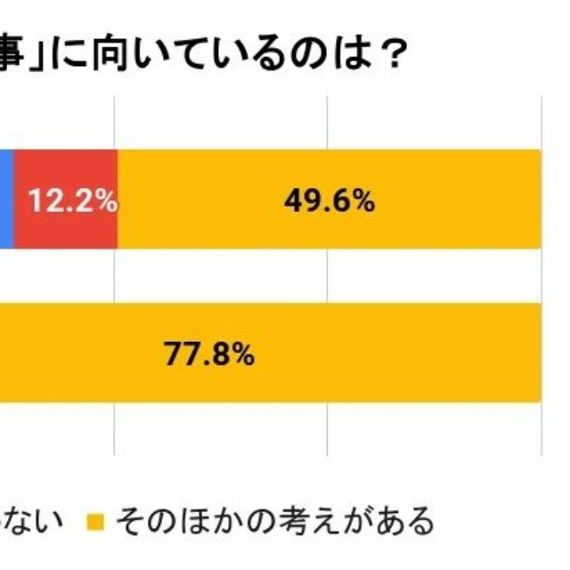 料理などの「家事」に向いているのは？（提供画像）
