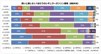 高いと感じるガソリン価格