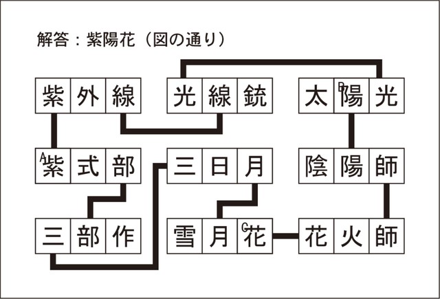 漢字ネットワーク解答