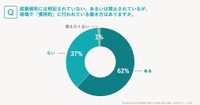 就業規則には明記されていない、あるいは禁止されているが、現場で「慣例的」に行われている働き方はあるか（出典：SmartHR調べ／https://smarthr.jp/release/20260813）