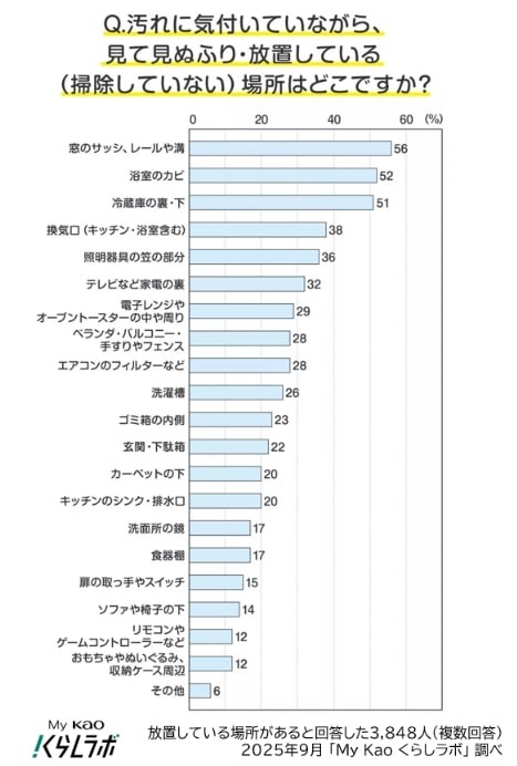 “見て見ぬふり”ランキング（提供画像）