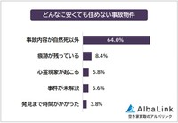 どんなに安くても住めない事故物件（提供画像）
