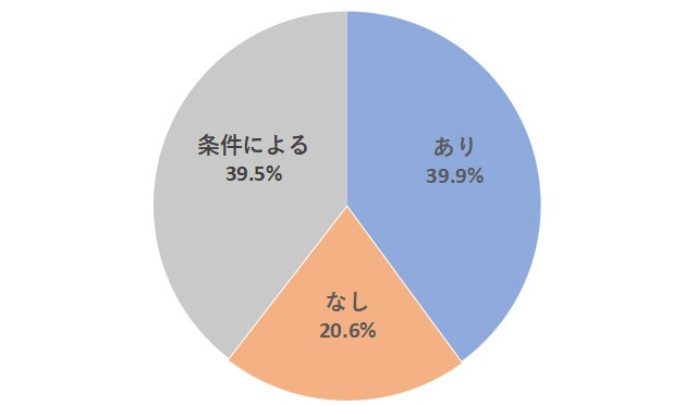 ユーチューバーを彼氏にするのはありだと思いますか？（提供画像）
