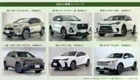 燃費のいい国産SUVランキング（提供：norico by ガリバー）