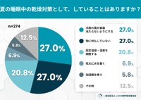 夏の睡眠中の乾燥対策として、していることはありますか？（提供画像）
