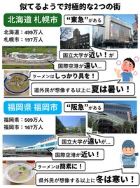 札幌と福岡の比較図が話題に（バリカタな福岡市民botさん提供）