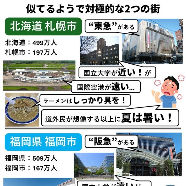 札幌と福岡の比較図が話題に（バリカタな福岡市民botさん提供）