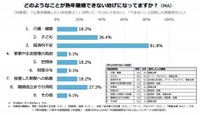 熟年離婚できない妨げ（提供画像）