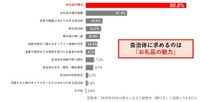 2025年10月以降、寄付先の自治体を選ぶ際に重視する点（提供画像）