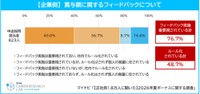 賞与額のフィードバックについて