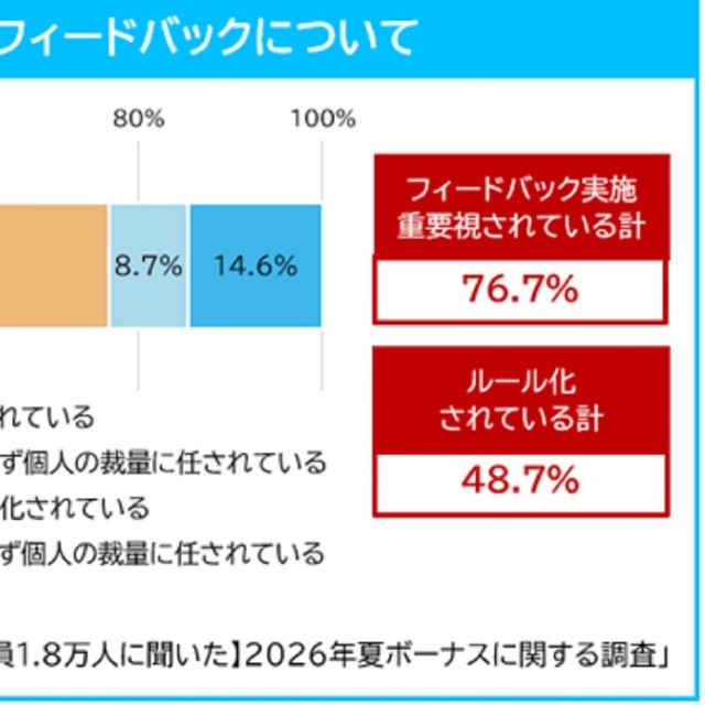 賞与額のフィードバックについて