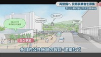 イメージパース　岡山市提供