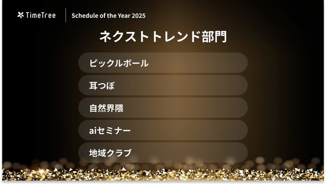 【ネクストトレンド部門】スポーツから美容、ビジネスまで多様なジャンルが出揃う結果に（提供画像）