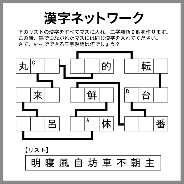 漢字ネットワーク