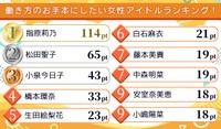働き方のお手本にしたい女性アイドル